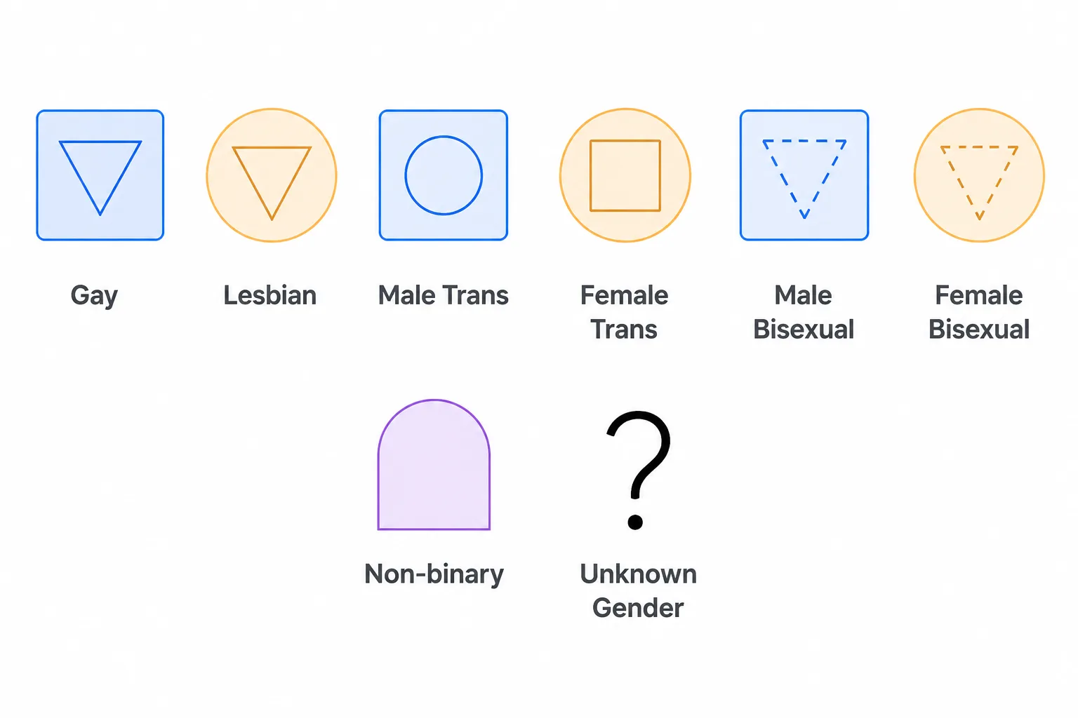 Extended gender identity shapes Extended gender identity shapes