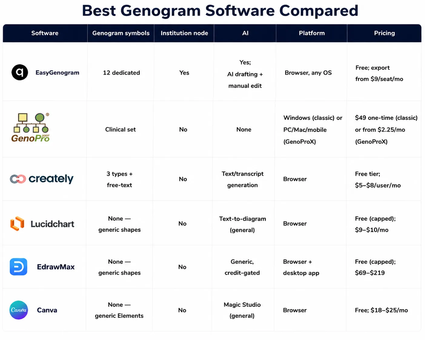 Genogram Software Compared Genogram Software Compared