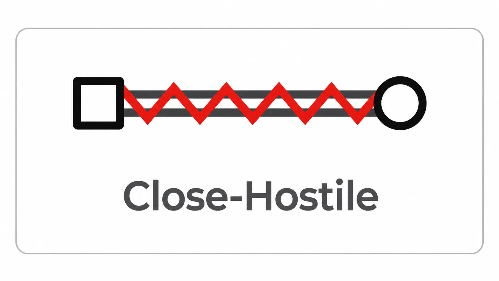 Close-Hostile Symbol Close-Hostile Symbol