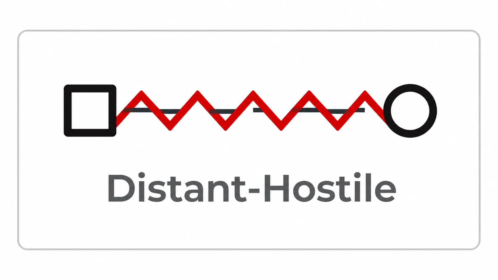 Distant-Hostile Symbol Distant-Hostile Symbol