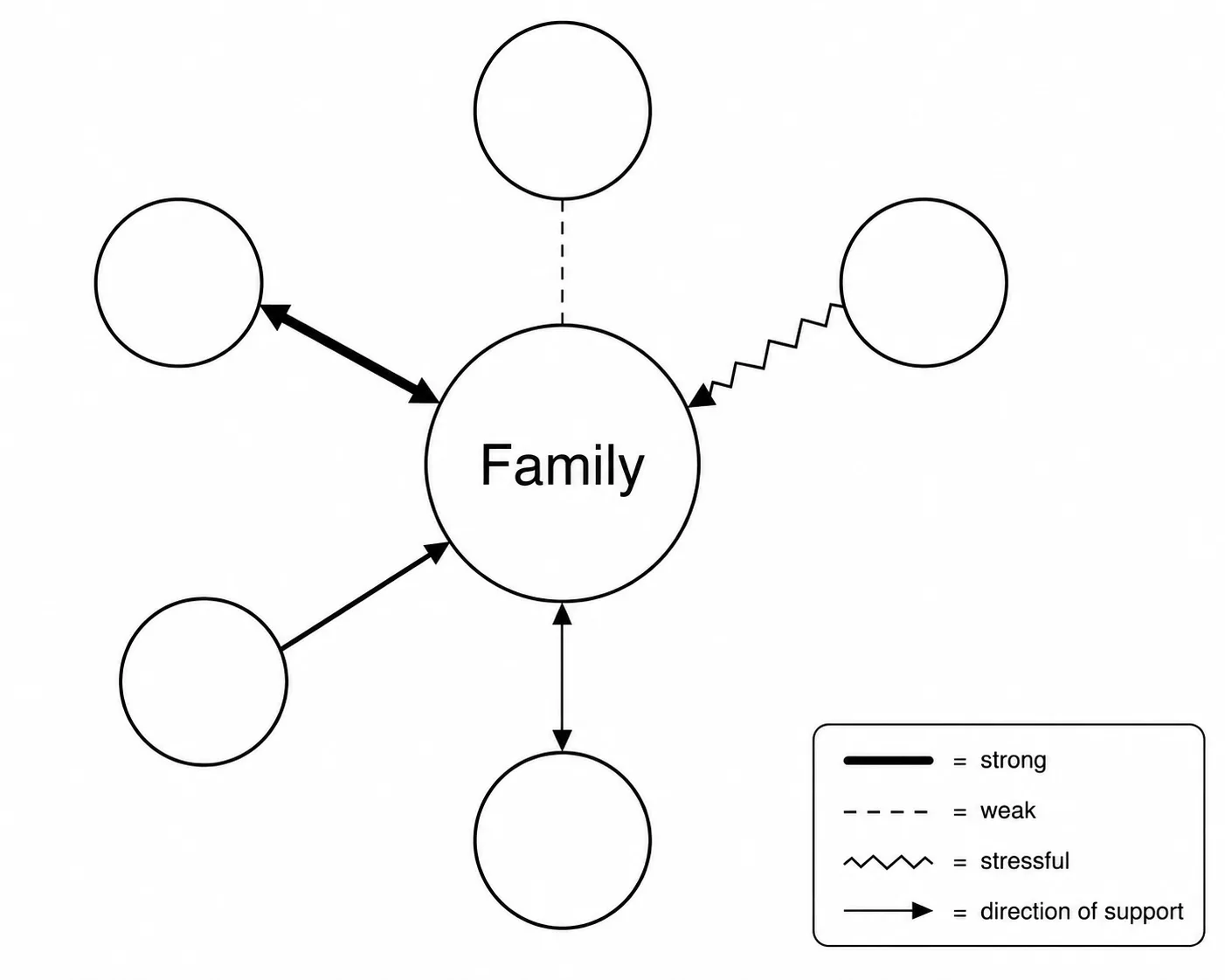 Ecomap Example Blank Ecomap Example Blank