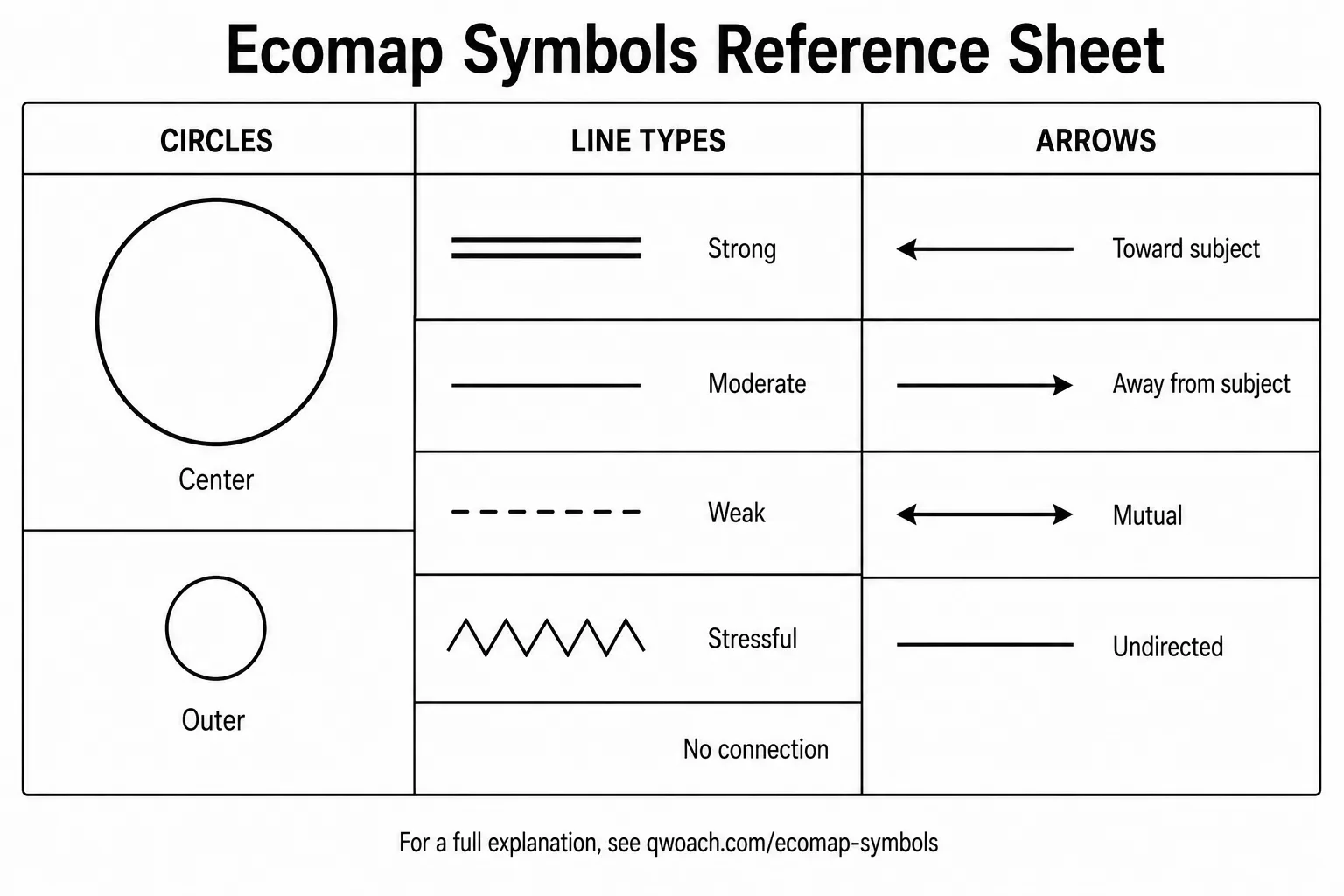Ecomap Symbols Reference Sheet Ecomap Symbols Reference Sheet
