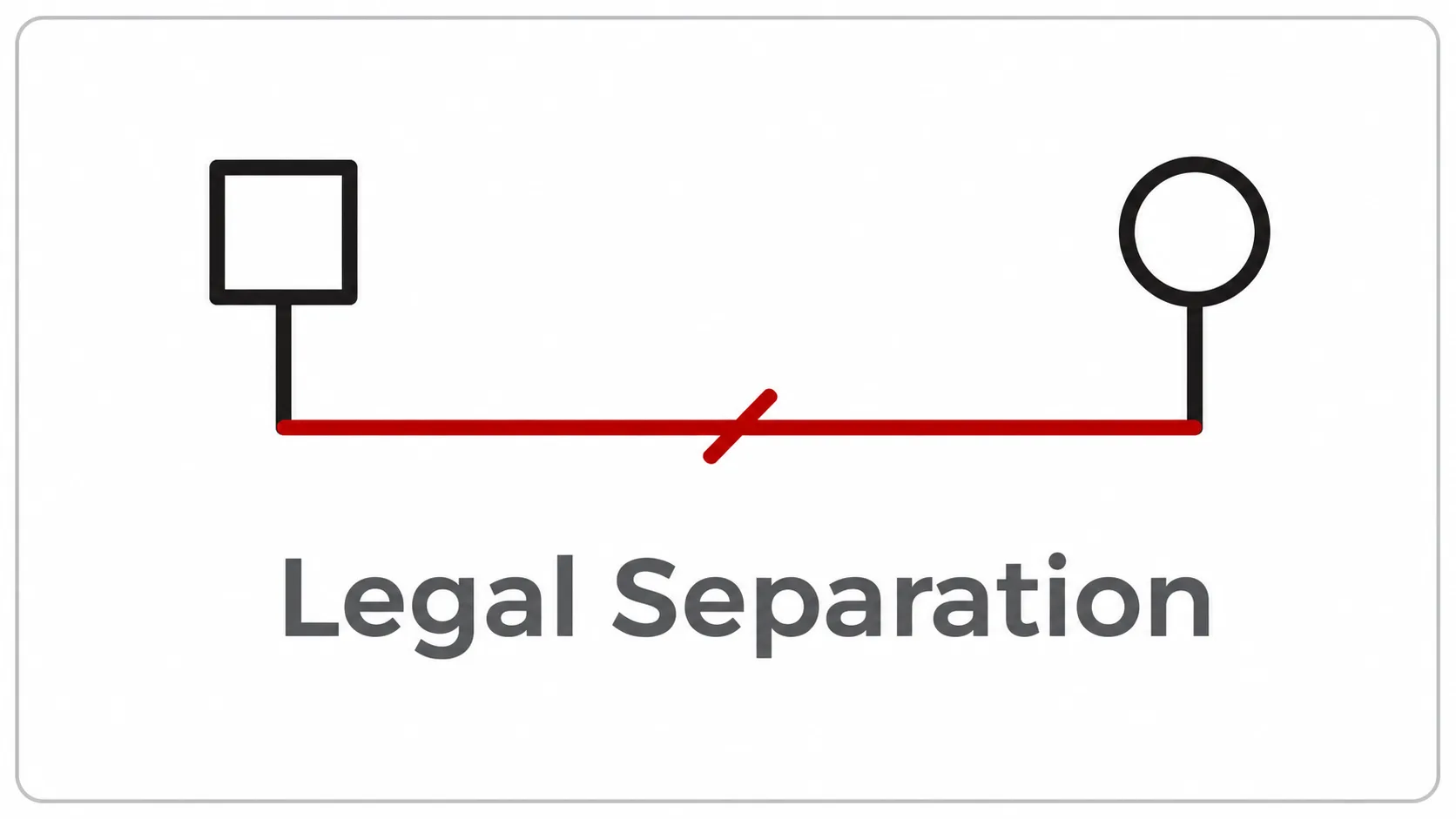 Legal separation symbol Legal separation symbol