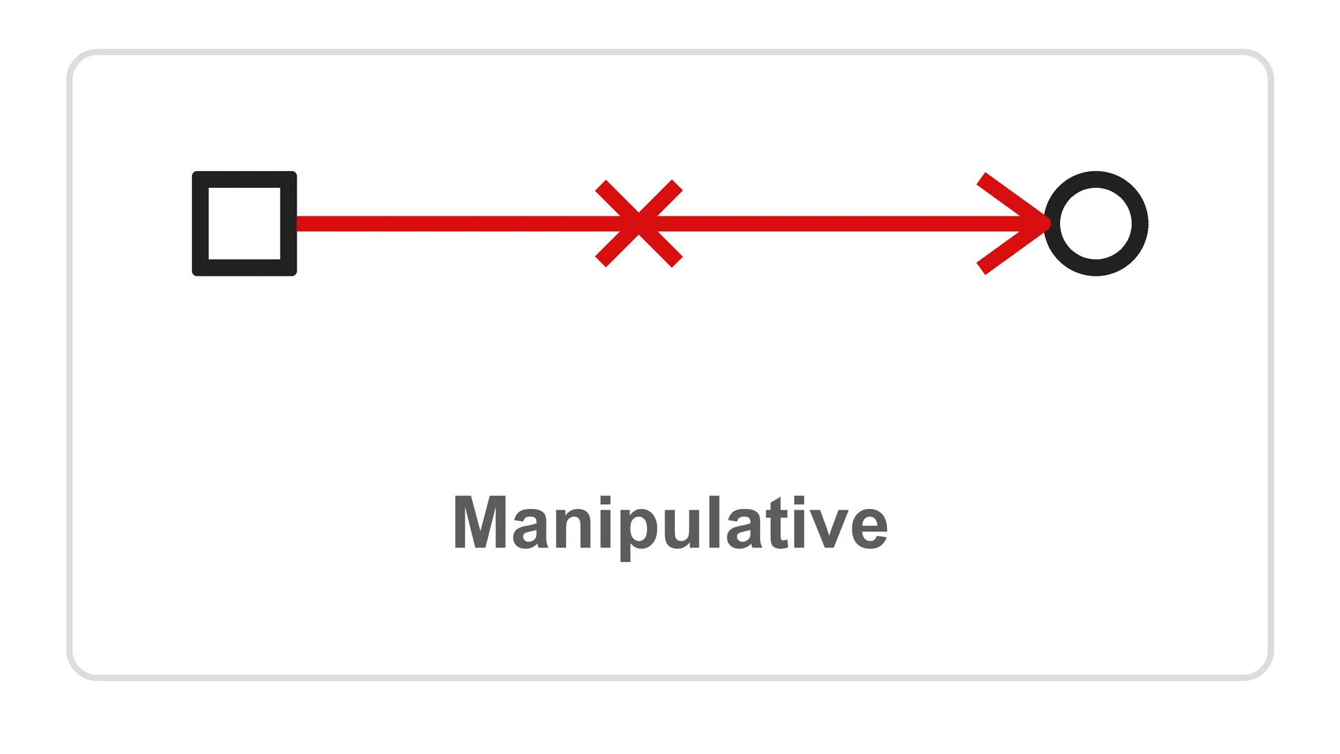 Manipulative Symbol Manipulative Symbol