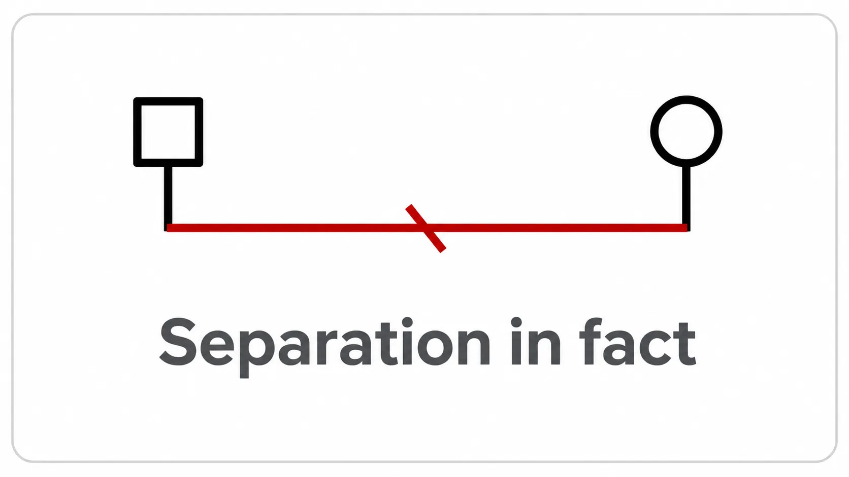 Separation in fact symbol Separation in fact symbol