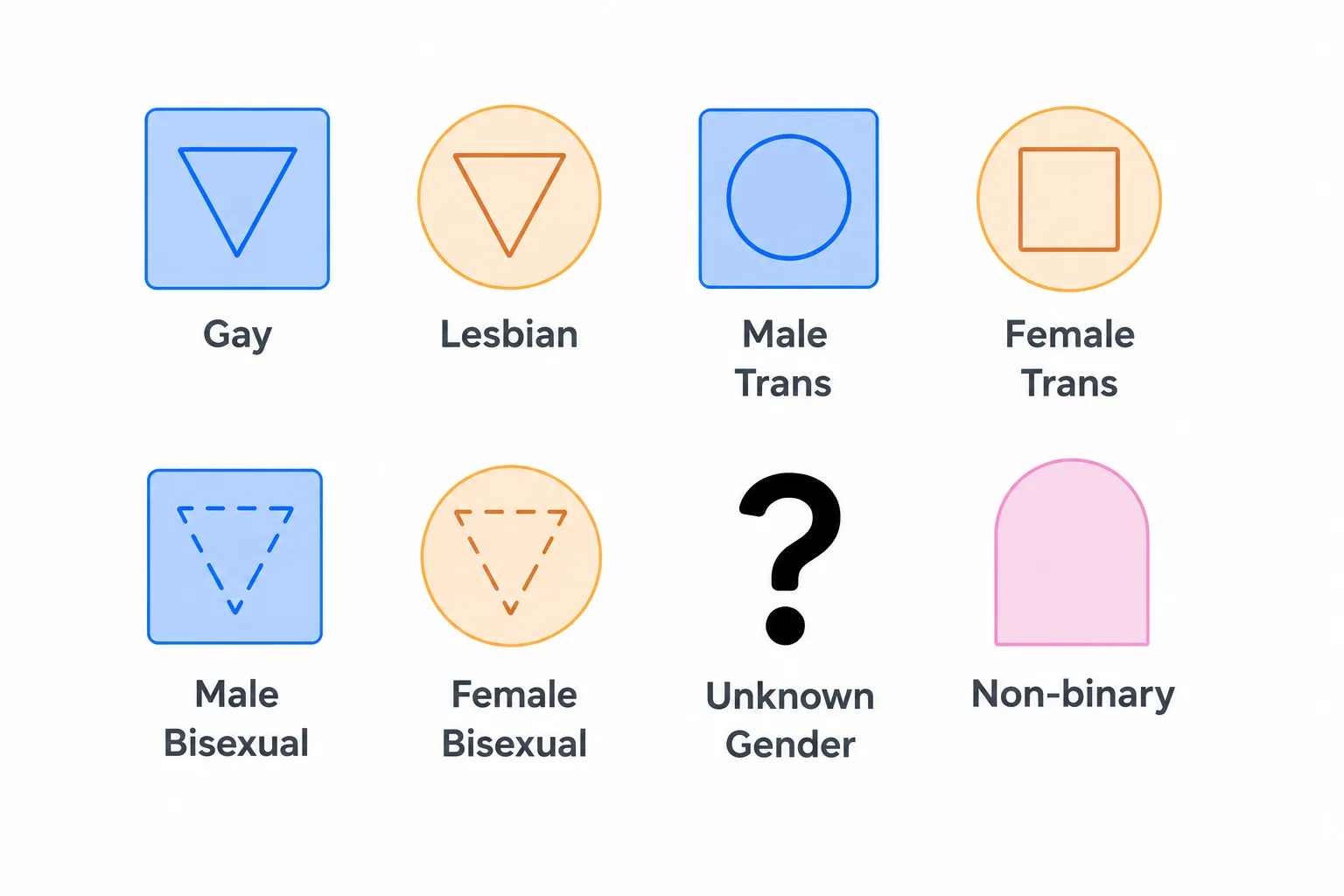 Sexual Genogram Symbols Sexual Genogram Symbols
