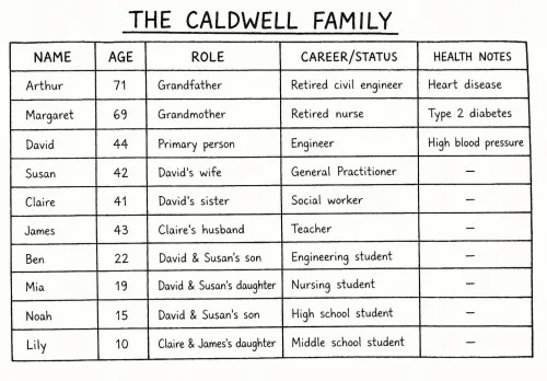 Caldwell Family Information Caldwell Family Information
