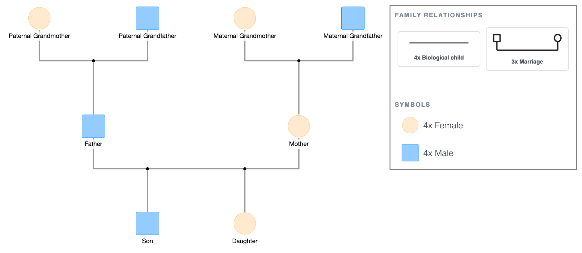 3 Generation Genogram Template