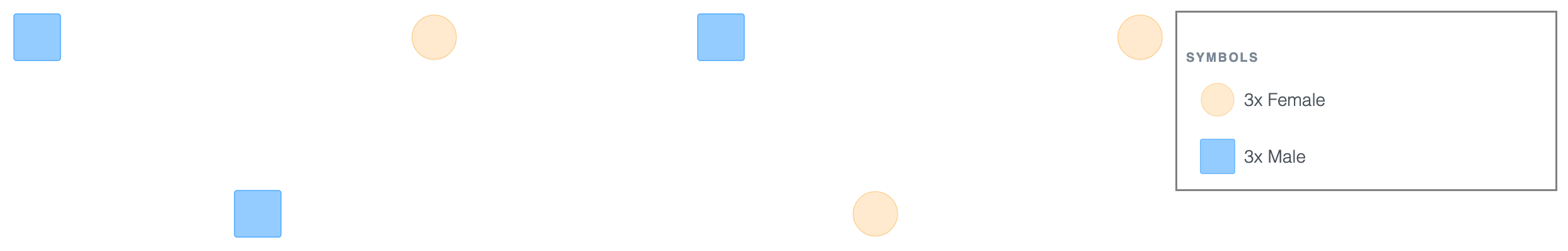 Blank Genogram Template