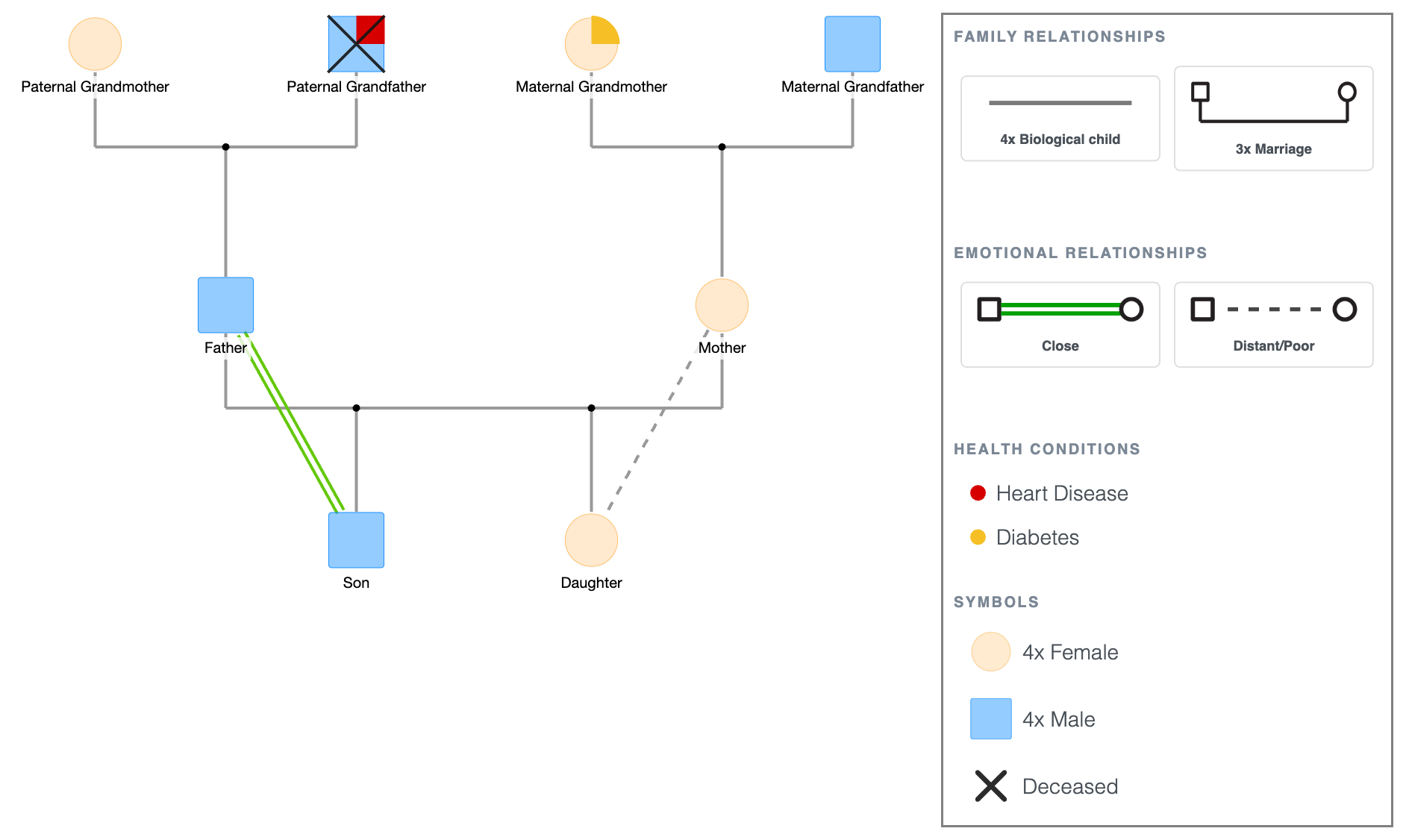 3 Generation Genogram Template