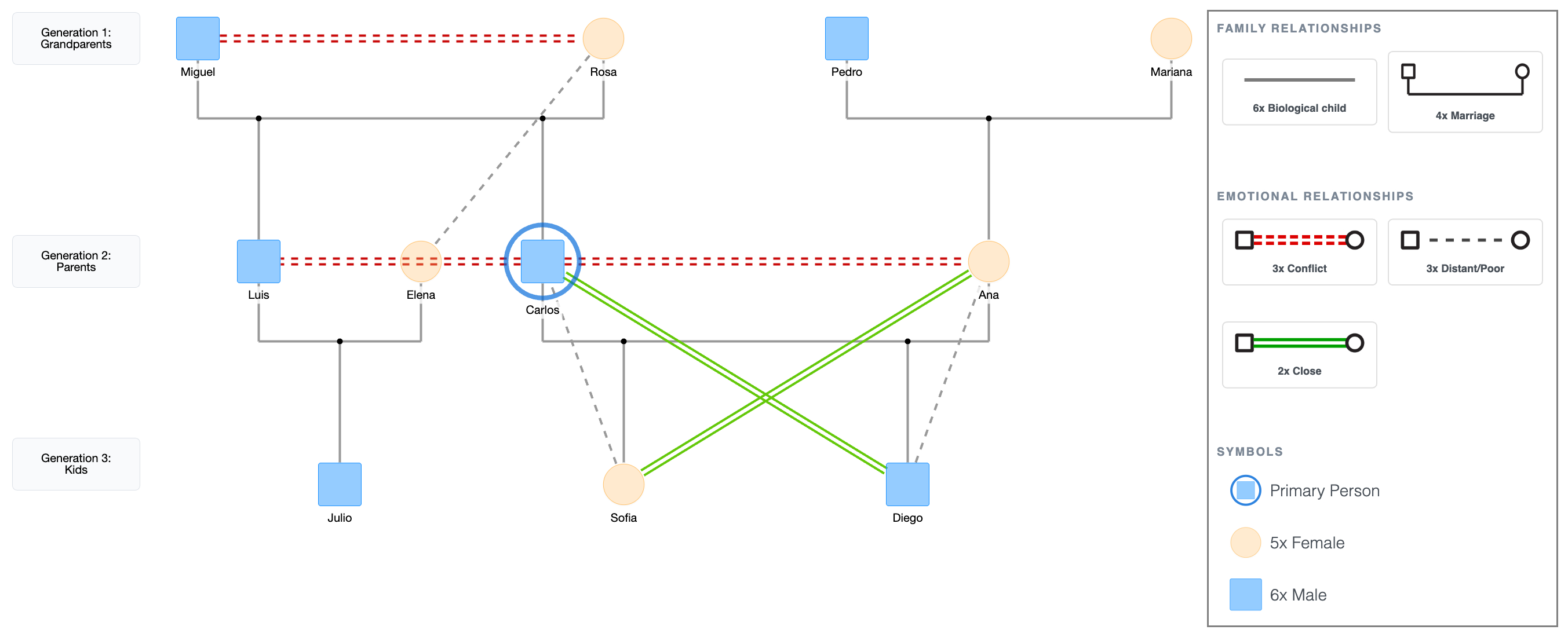 Conflict Genogram Template