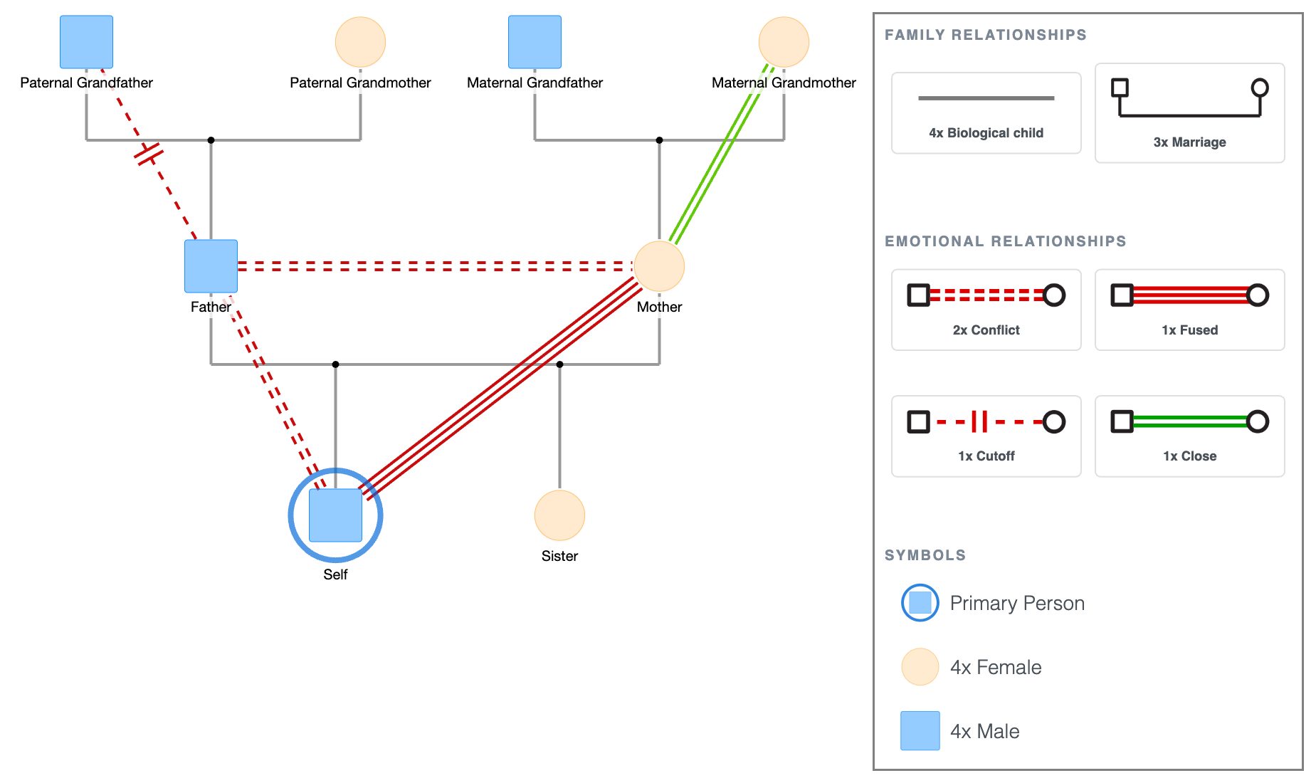 Family Therapy Genogram Template