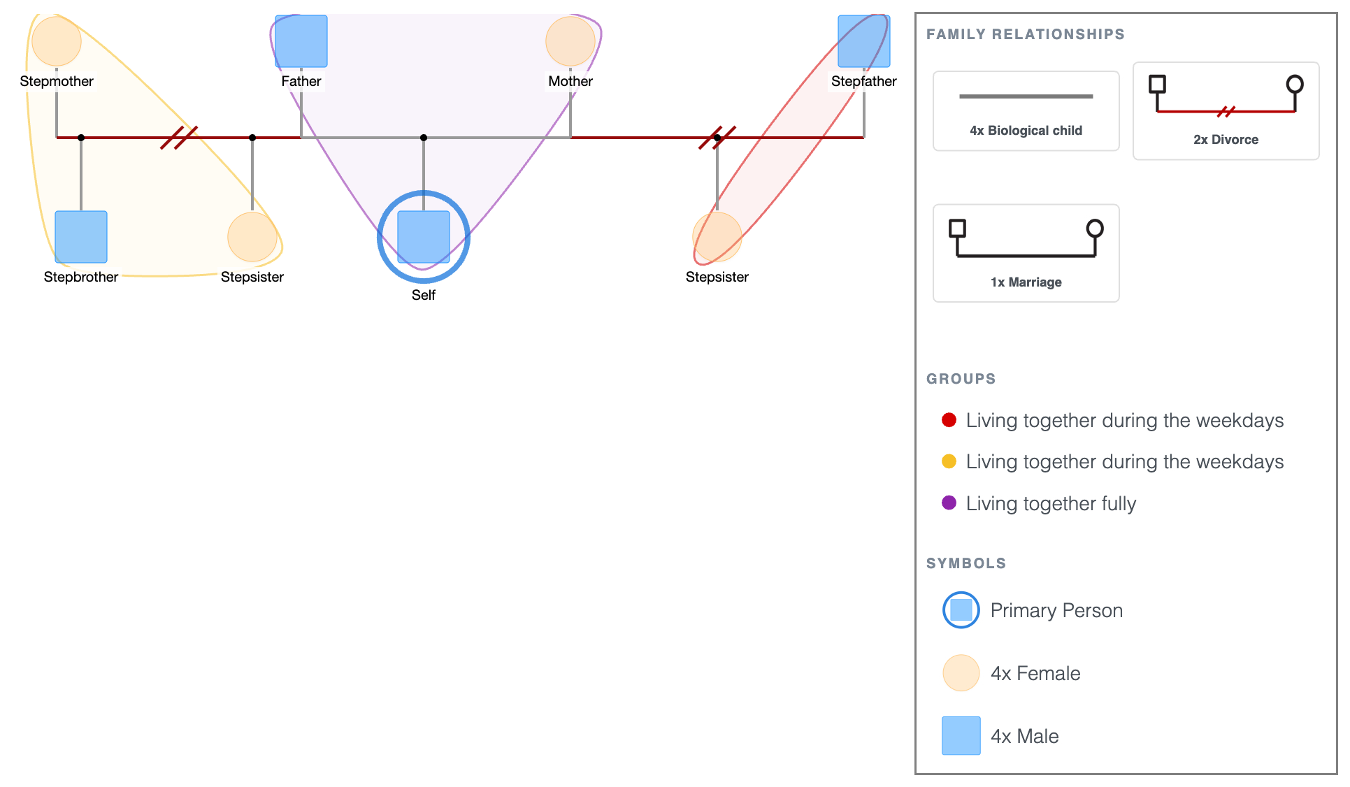 Blended Family Genogram Template