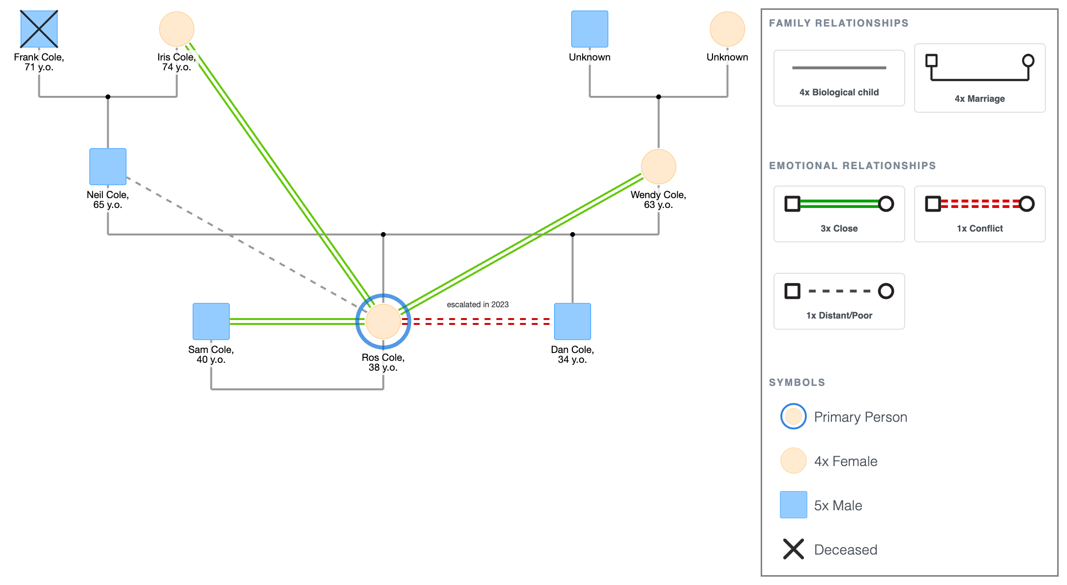 Therapy Genogram Homework