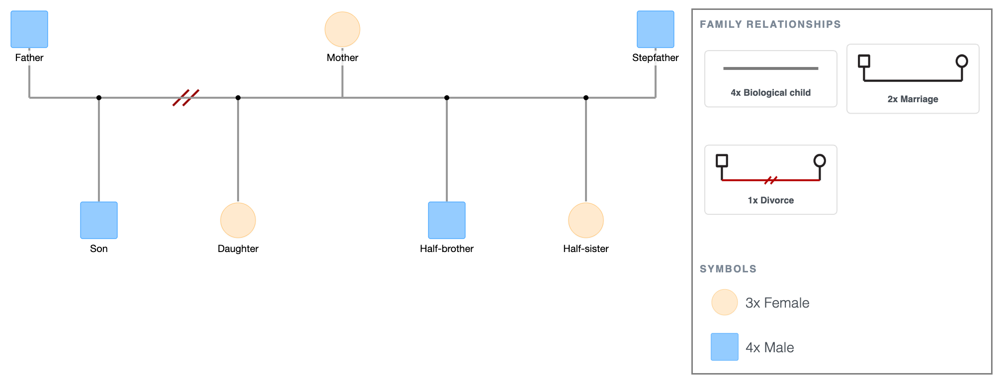 Remarriage & Step-Family Genogram Template