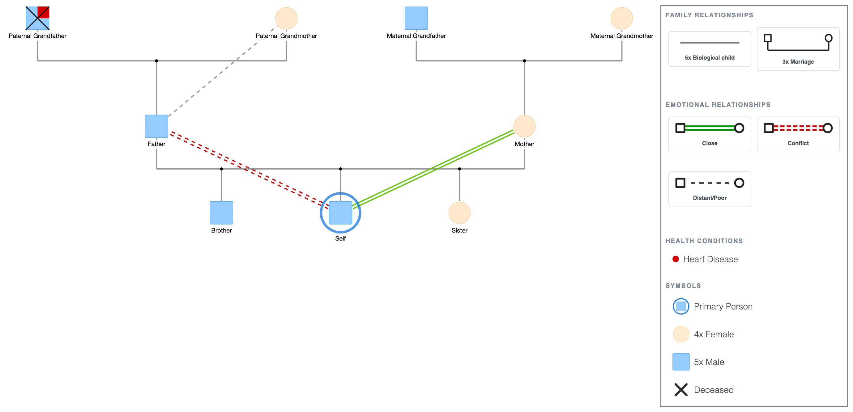 Genogram Template for Word
