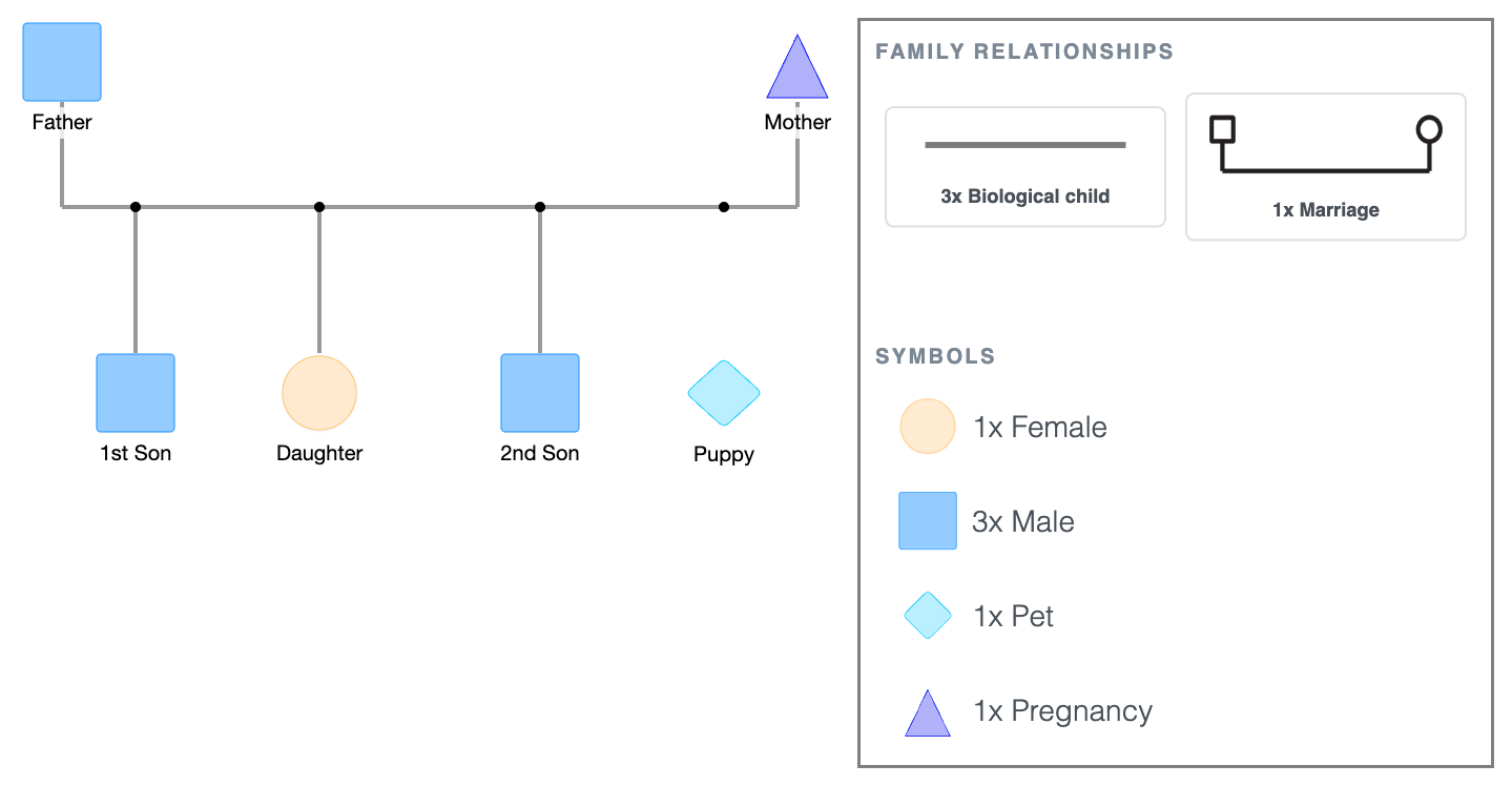 Nuclear Family Genogram Template