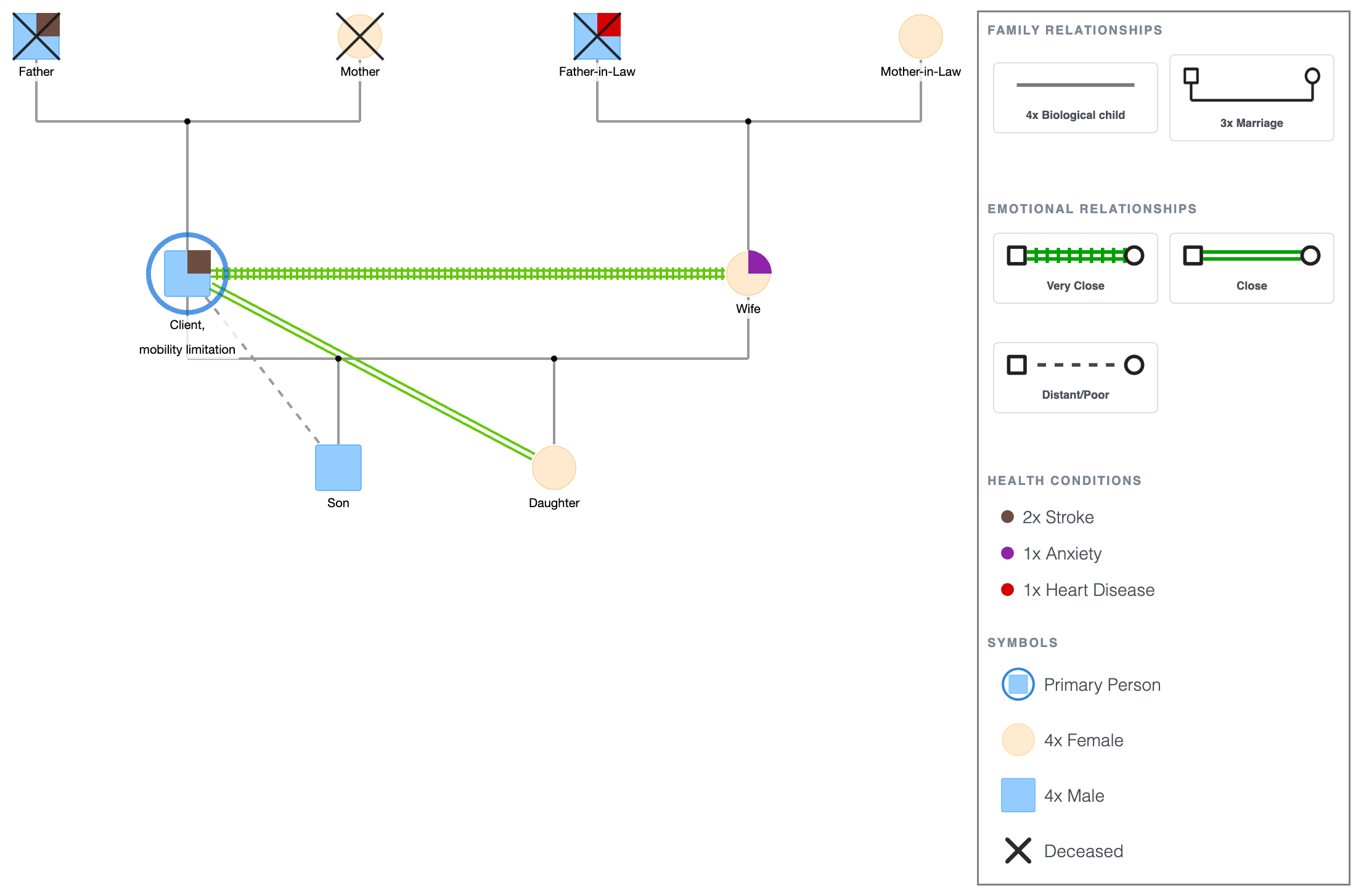 Occupational Therapy Genogram Template