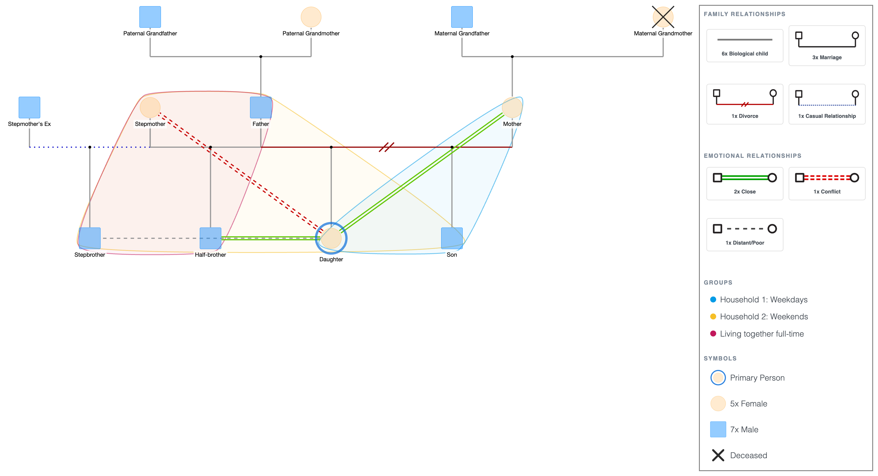 Remarriage & Step-Family Genogram Template