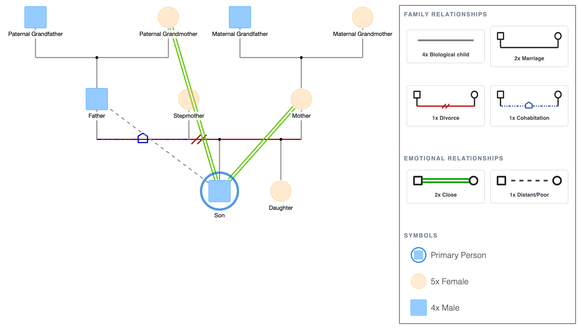 School Counseling Genogram Template